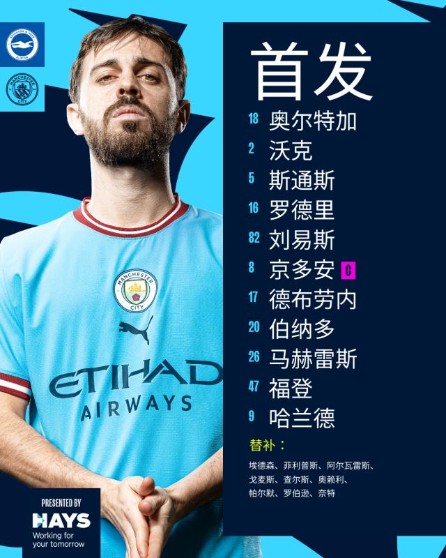 皇冠Crown Sports-【英超】哈兰德助攻福登破门，曼城1比1客平布莱顿