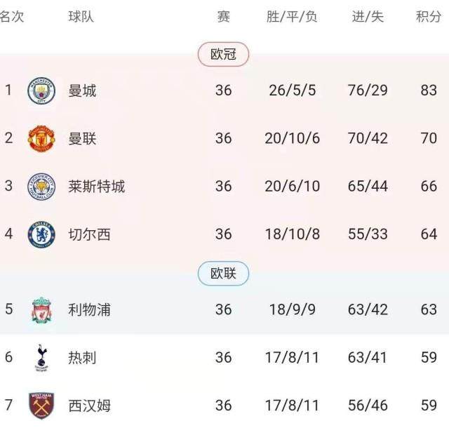 皇冠中国-英超争4“决战”今夜上演 谁胜谁负会如何决定结局？